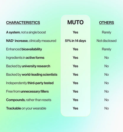 Muto vs Other
