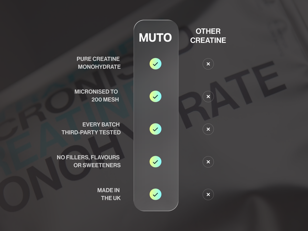 Ultrapure Micronised Creatine Monohydrate