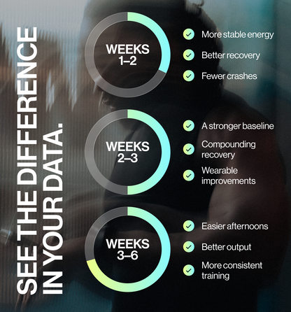 infographic showing three circular progress 